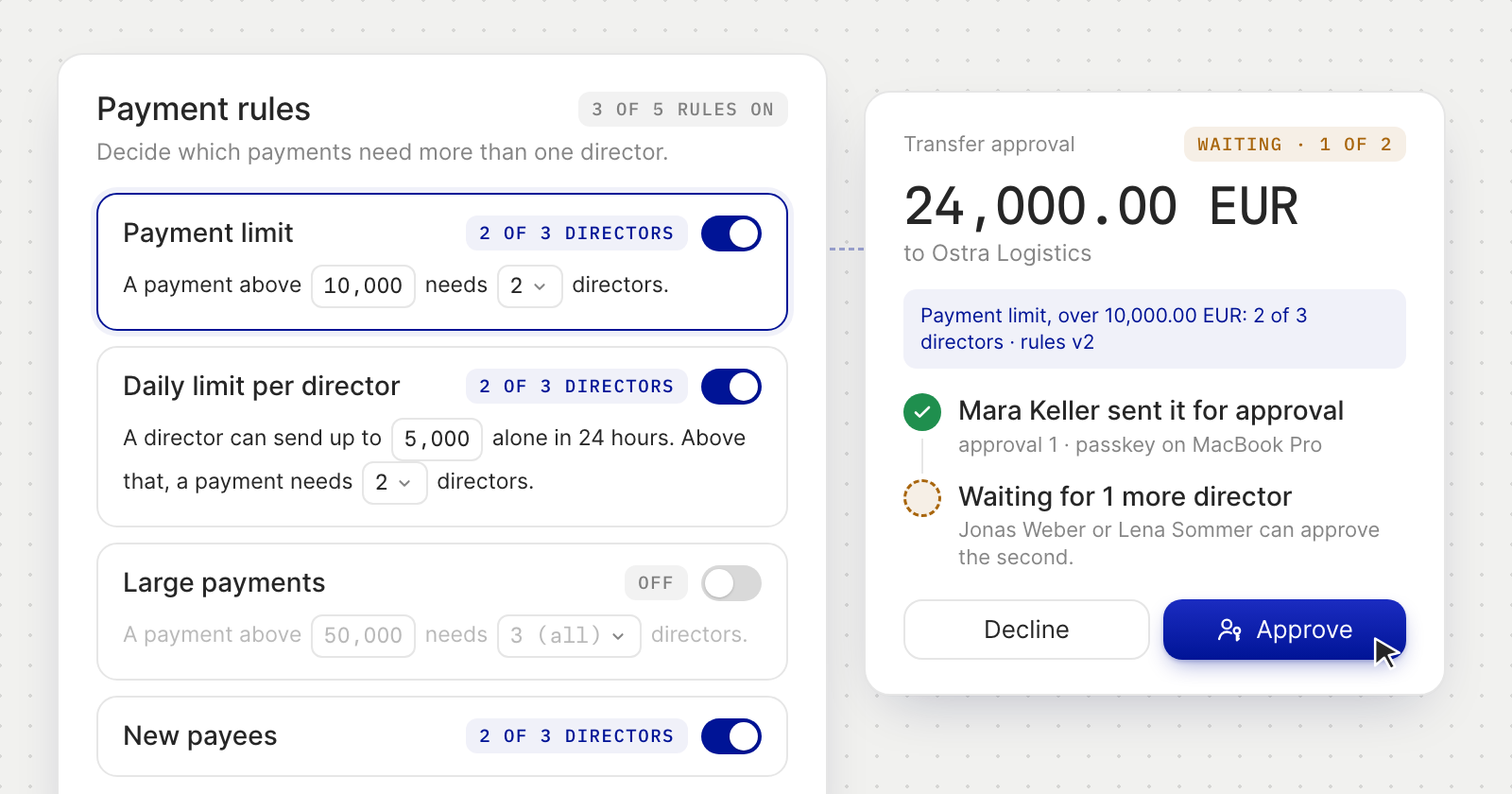 Payment rules with the payment limit, the daily limit and new payees switched on at 2 of 3 directors, beside a 24,000.00 EUR transfer waiting in the Action Center with 1 of 2 approvals.